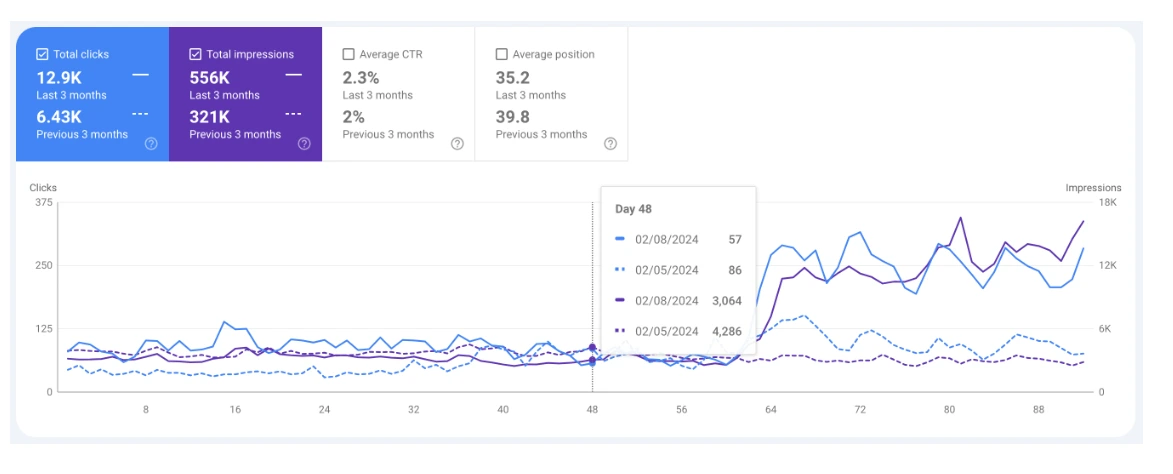 SEO & Digital Marketing Portfolio