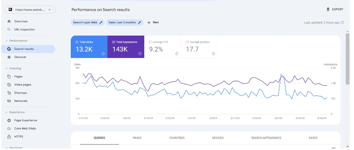 SEO & Digital Marketing Portfolio